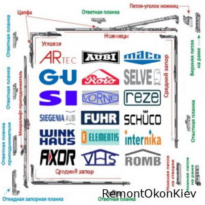 название деталей фурнитуры