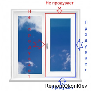 продувание окон